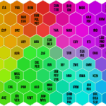 Introduction to Self-Organizing Maps in Multi-Attribute Seismic Data