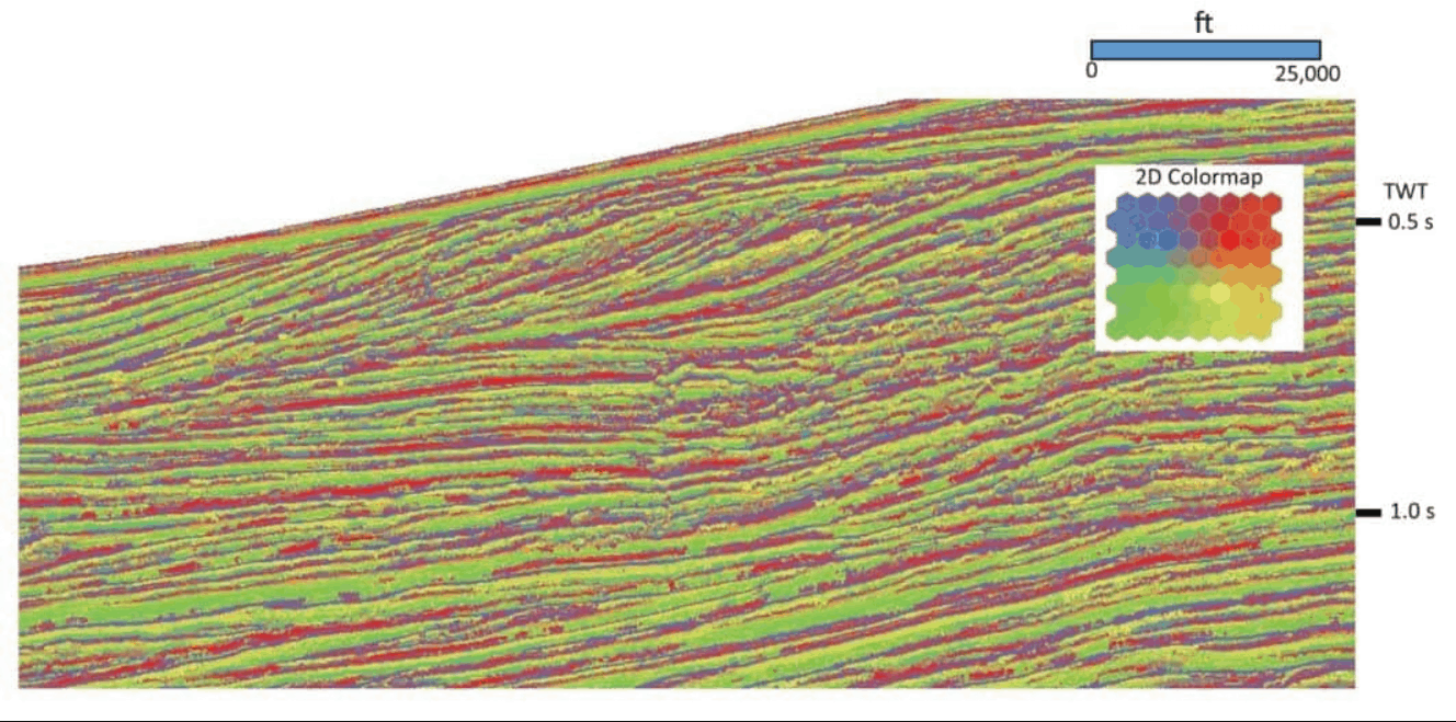 Geologic Pattern Recognition From Seismic Attributes with PCA and SOM
