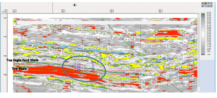 Attribute Analysis in Unconventional Resource Plays Using Unsupervised Neural Networks
