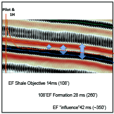 Detailed Sub-Seismic Resolution in the Eagle Ford Shale and Identification of Under-Explored Geobodies, Part 2