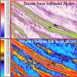 Stratigraphic and Structural Resolution Using Instantaneous Attributes on Spectral Decomp Sub-Bands, Buda and Austin Chalk Formations, Part 4