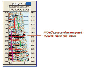 AVO anomaly