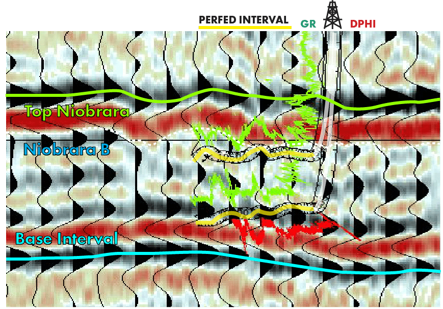 Original Amplitude Data