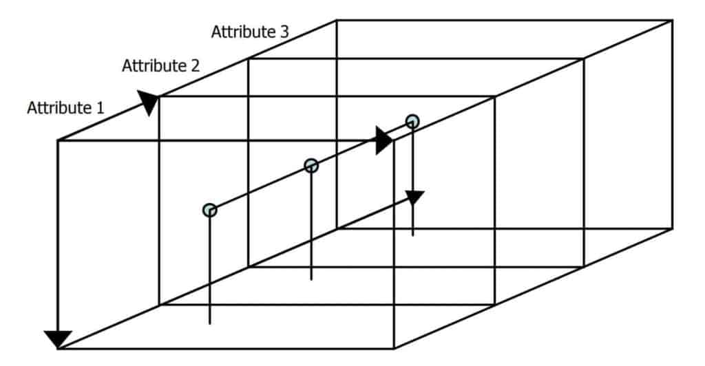 3D Surveys