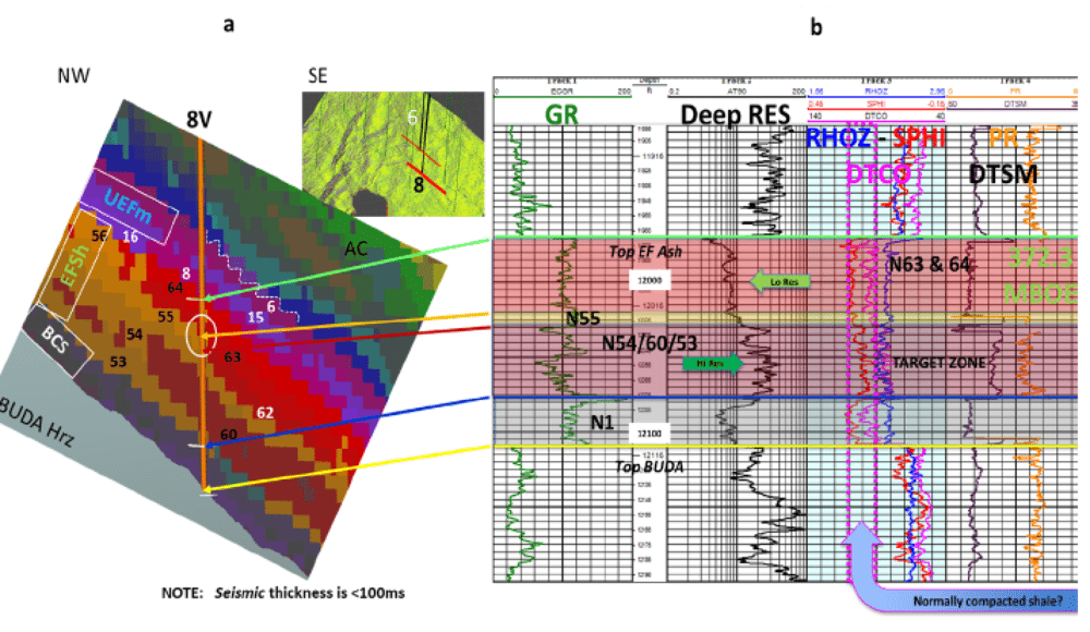 Calibrating SOM to well logs figure 4