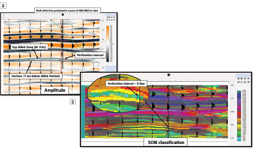 Dip line of amplitdue and SOM results
