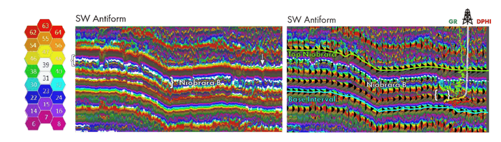 Classification and Amplitude Data