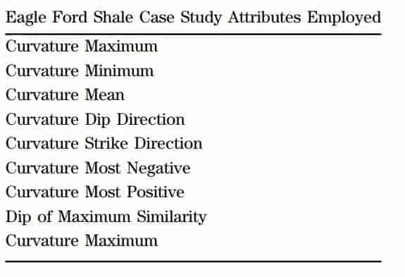 Geometric Attributes - Eagle Ford Shale SOM