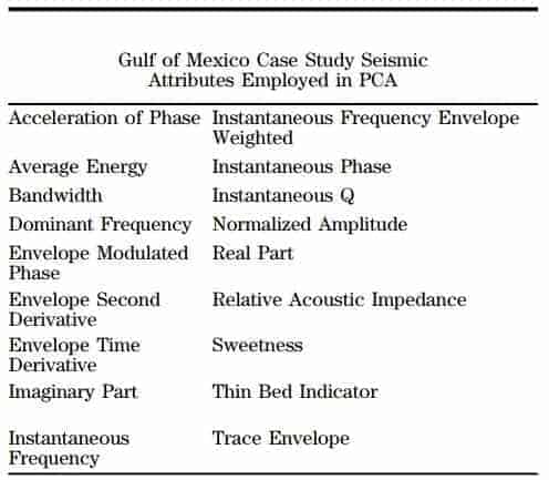 Gulf of Mexico Case Tudy Seismic Attributes Employed by PCA
