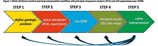 seismic interpretation workflow