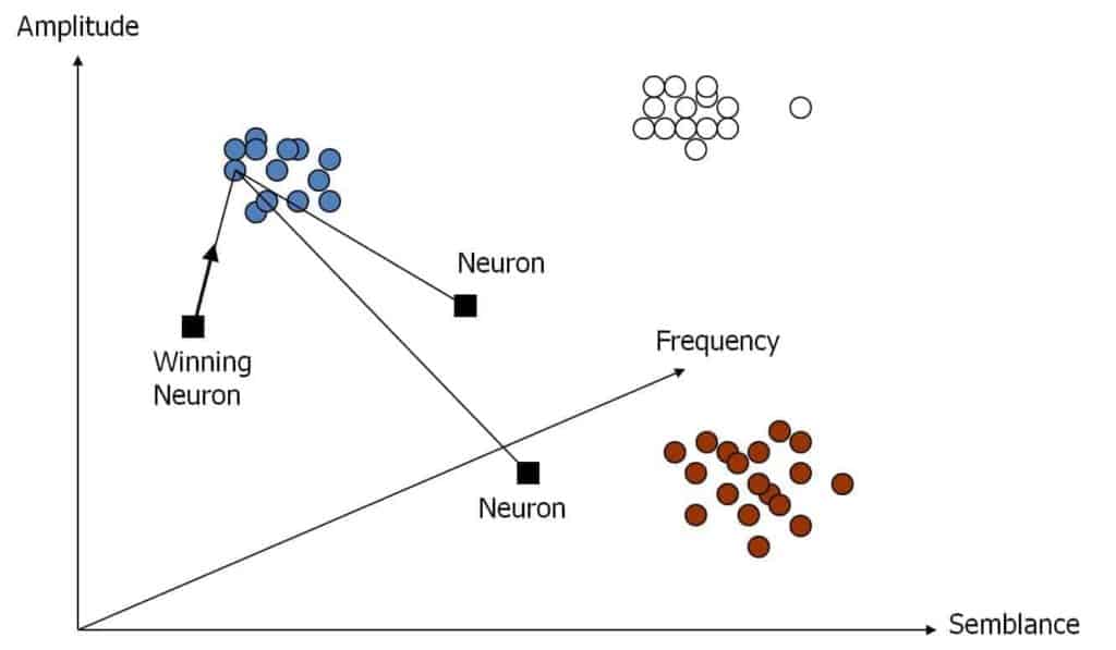 Neural Network Analysis - Attribute Space