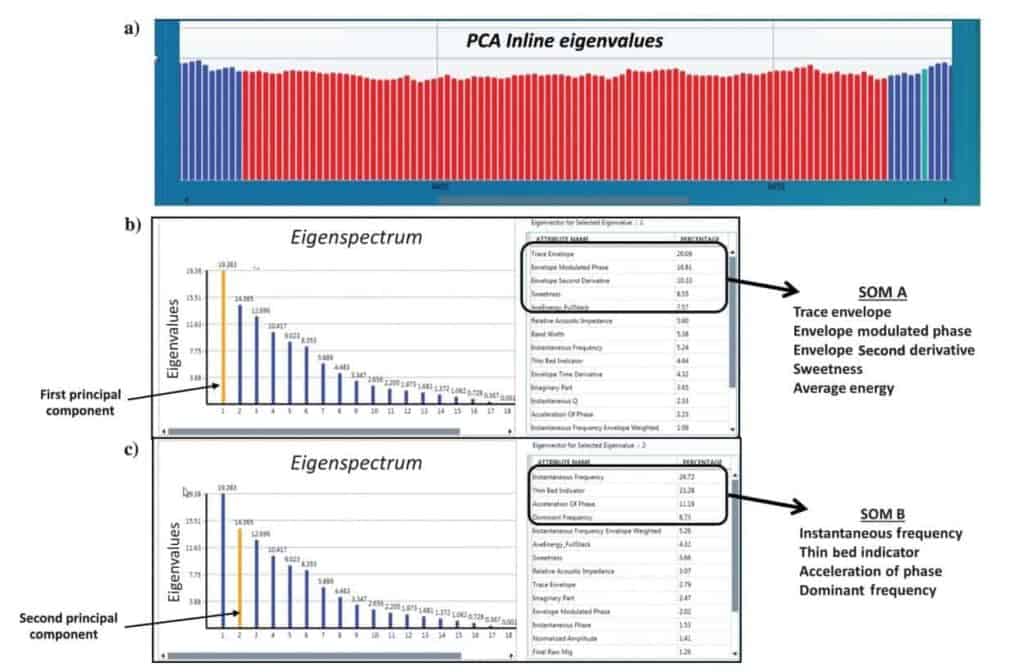 PCA Inline Eigenvalues