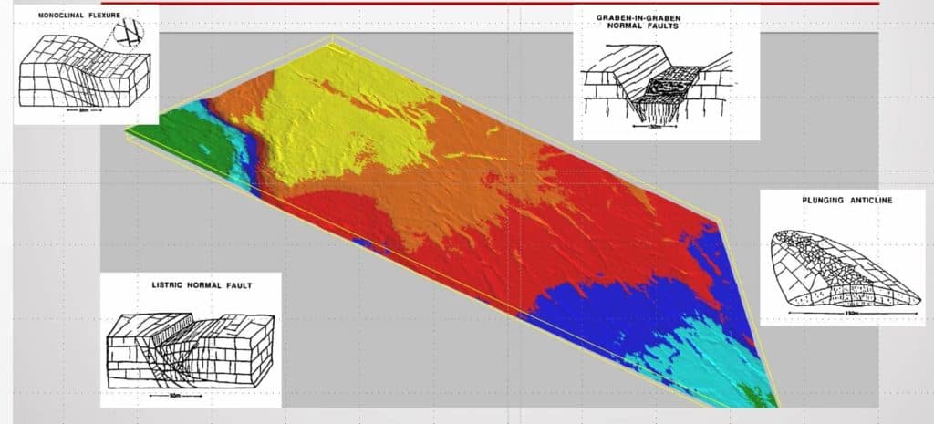 Top Niobrara Map - Structures and Associated Fractures