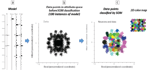 SOM analysis of a trace model; amplitude, Hilbert transform