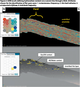 SOM results defining hydrocarbon contacts