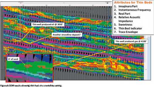 SOM results showing thin beds