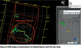 SOM seismic interpretation analysis