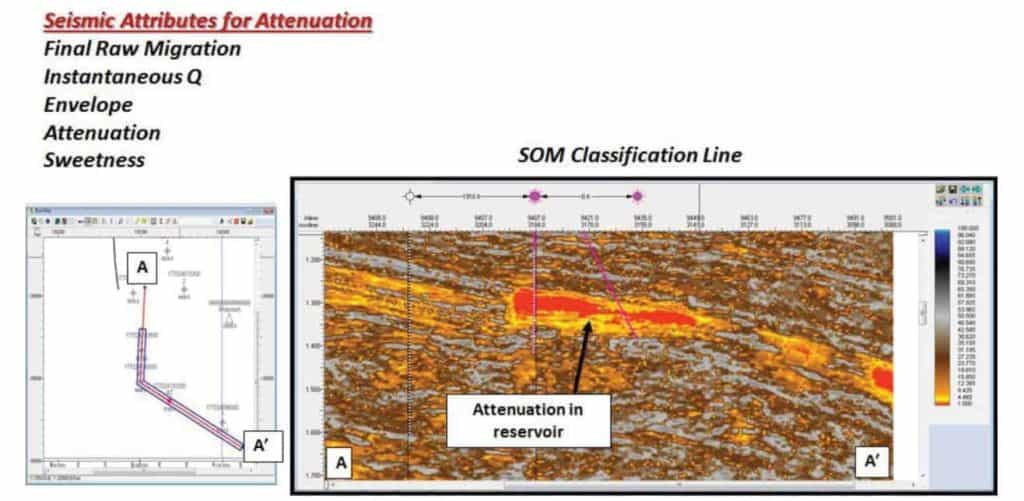 Seismic Attributes for Attenuation
