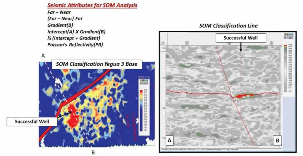 Seismic Attributes for SOM Analysis