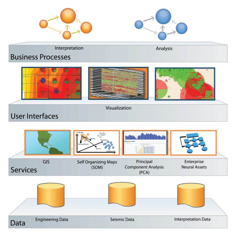 Seismic interpretation workflow with Paradise