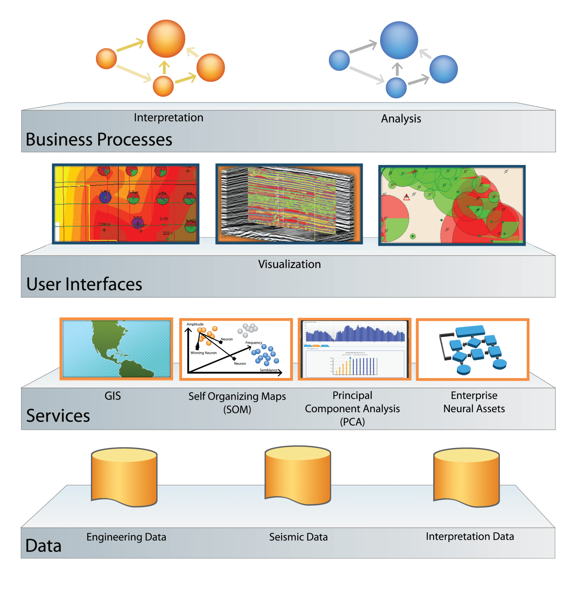 Seismic interpretation workflow with Paradise
