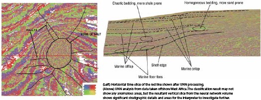 UNN analysis - offshore West Africa