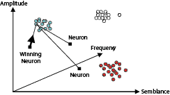 Unsupervised Neural Network