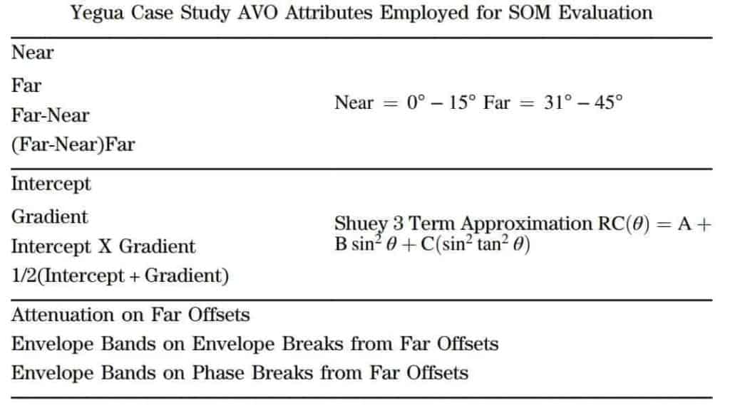 Yegua Case Study AVO Attributes Employed for SOM Evaluation