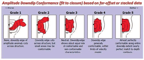 amplitude conformance
