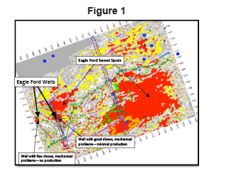 multi attribute analysis for unconventionals