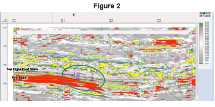 seismic attribute analysis for unconventionals