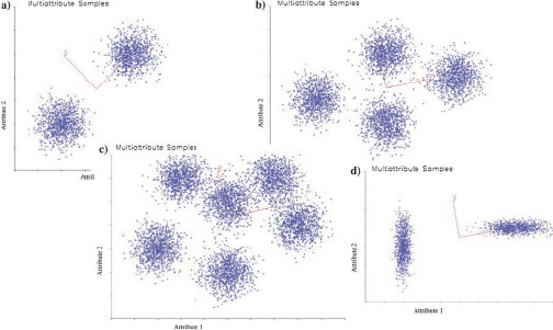 PCA seismic attribute clusters