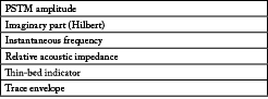 seismic attributes for the Frio