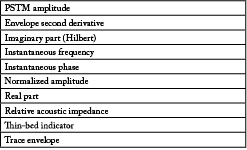seismic attributes for unconventionals