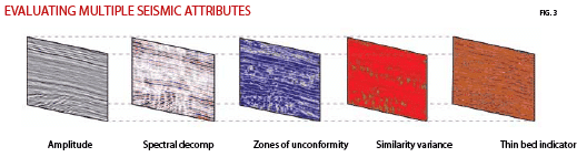 seismic attributes