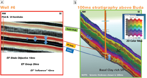 seismic display and SOM classification comparison
