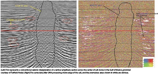 seismic interpretation of a salt dome