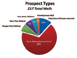 seismic interpretation prospect types
