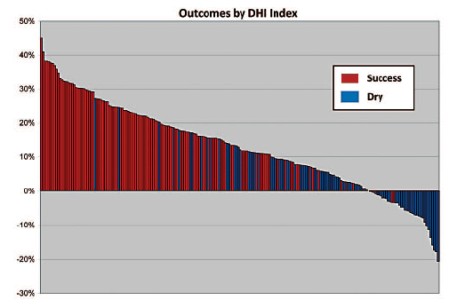 seismic interpretation software - DHI Index