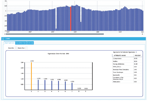 seismic interpretation software - PCA
