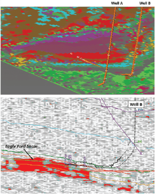 seismic interpretation software - SOM