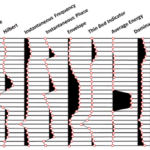 wiggle trace seismic data