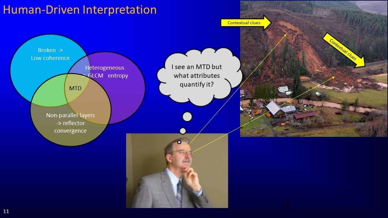 Slide screenshot on human driven interpretation