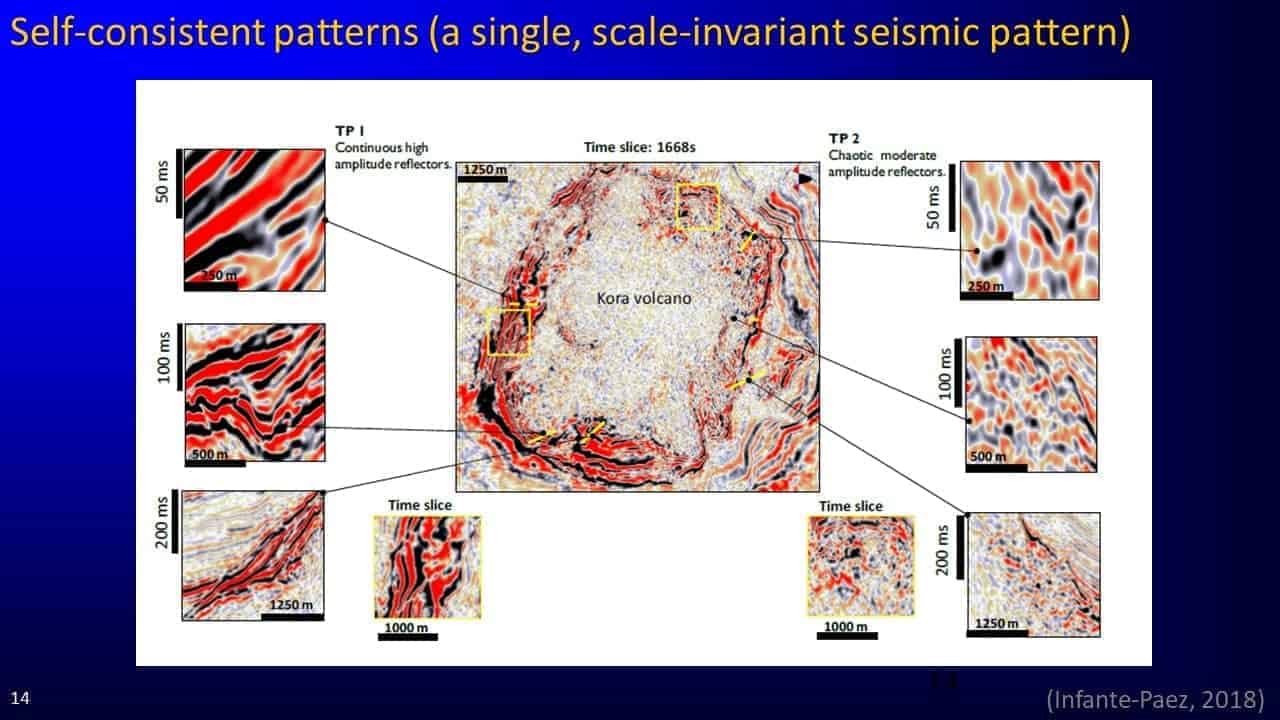 Slide screenshot of a single, scale-invariant seismic pattern