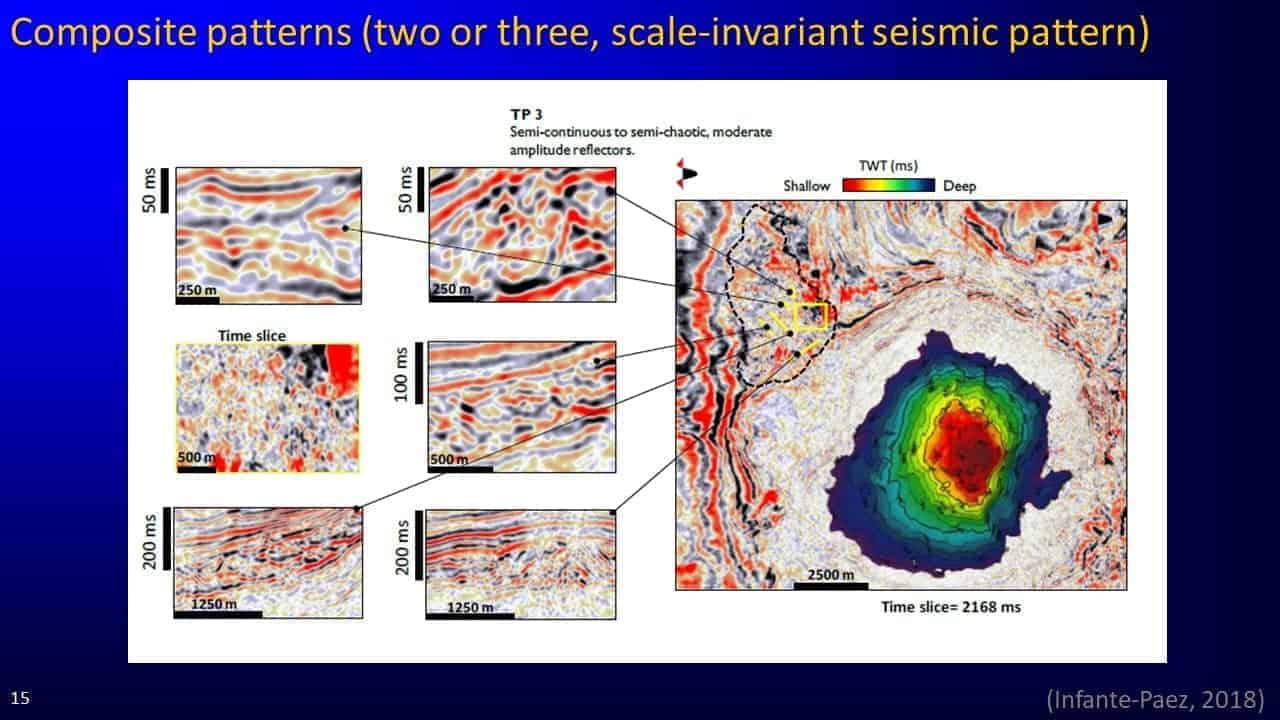 Slide screenshot of two or three, scale-invariant seismic patterns