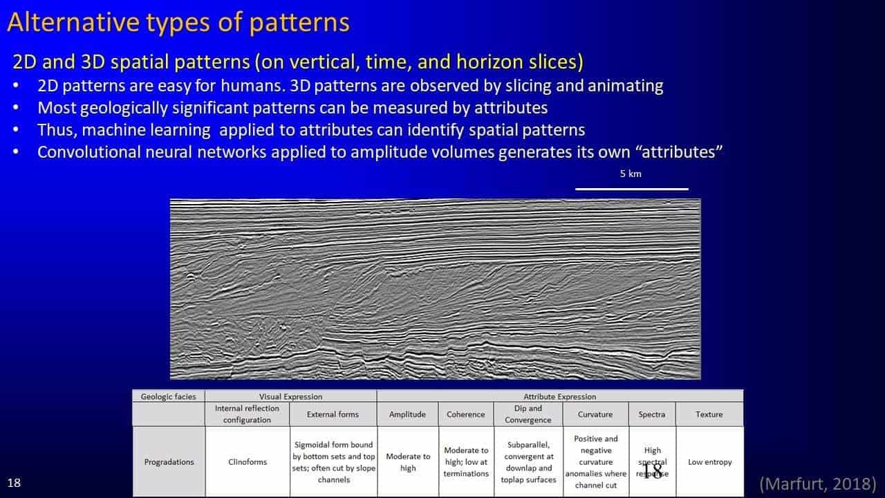 Slide screenshot of alternative types of patter ns