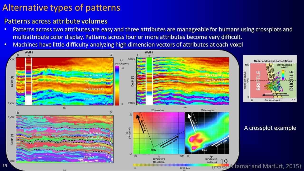 Slide screenshot of alternative types of patterns