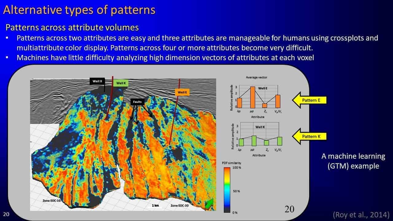 Slide screenshot of alternative types of patterns