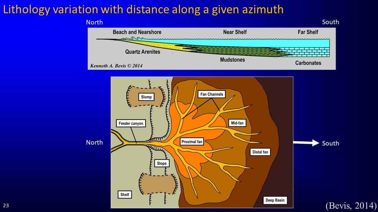 Slide screenshot of azimuth