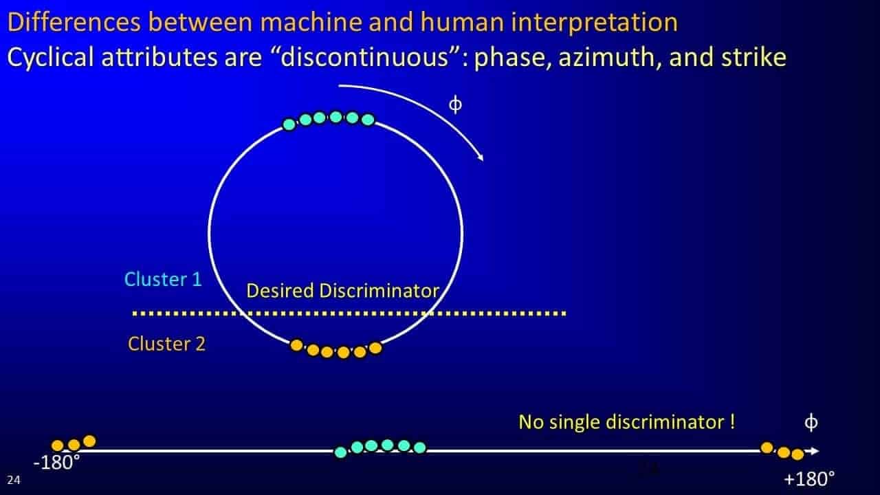 Slide screenshot of cyclical attributes